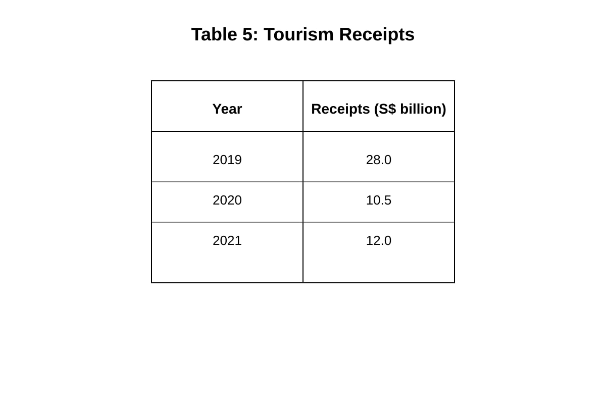 Table for Q15 (ALEVEL Economics H1)