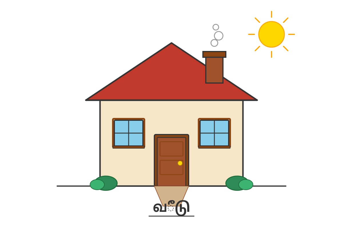 Image for Q9-fig1 type: diagram linked_question: Q9 description: A simple drawing of a house. labels: வீடு values: None must_show: A house with a roof, door, and windows. (P2 Tamil)