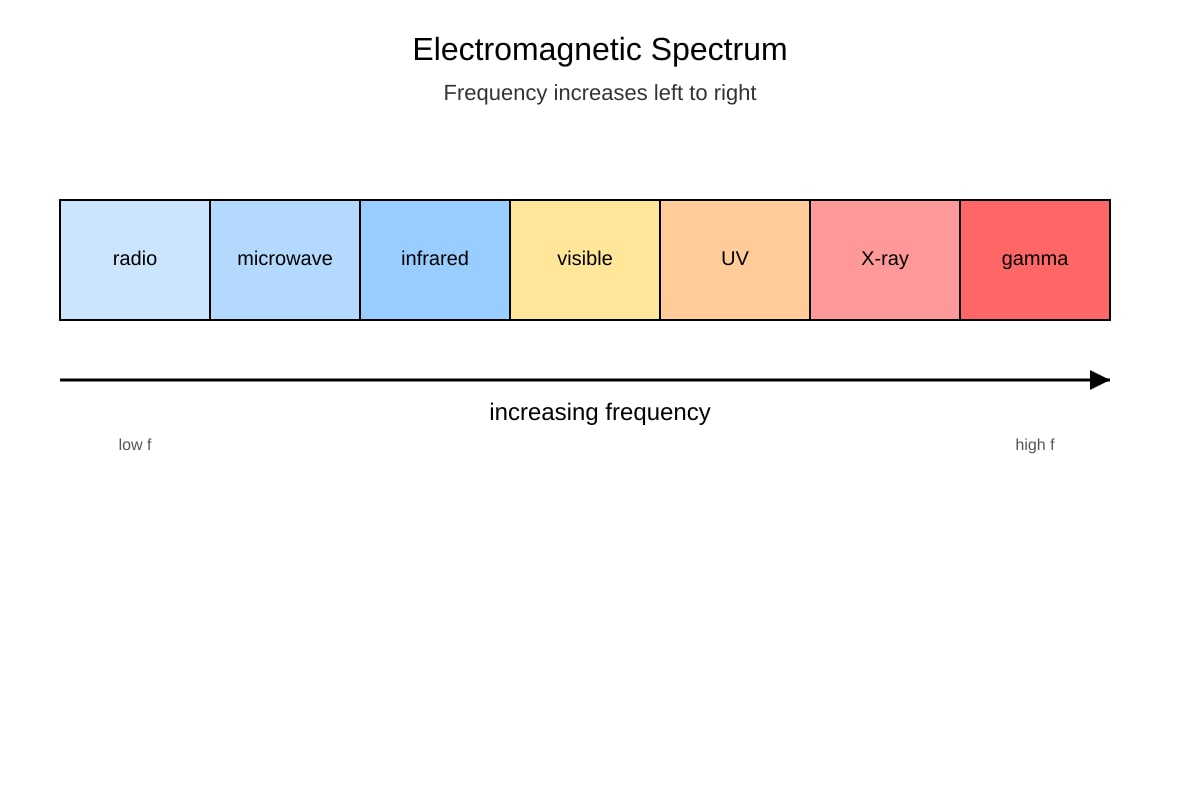 Diagram for Q18 (OLEVEL Physics)
