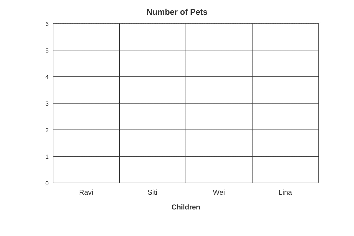 Picture Graph Grid for Q16 (P1 Maths)
