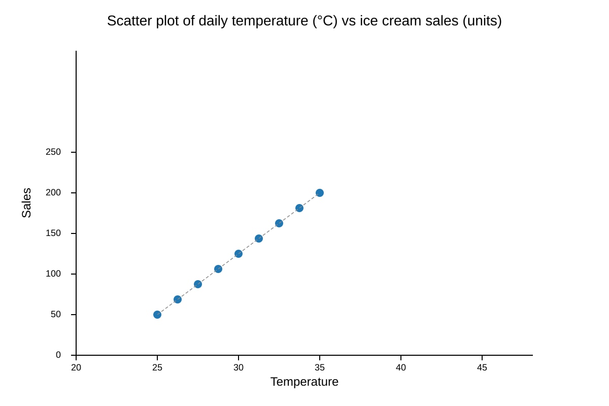 Graph for Q12 (OLEVEL Geography)