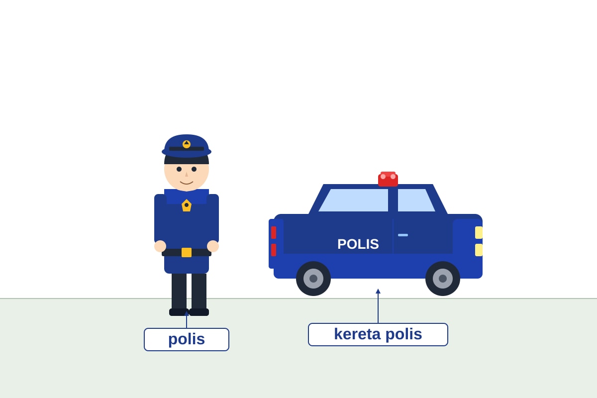 Source Image for Q5 (P2 Malay)