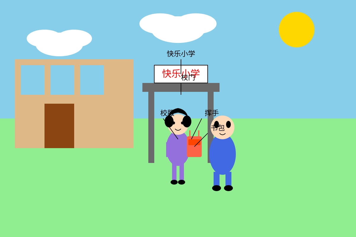Figure for Q6 (P3 Chinese)