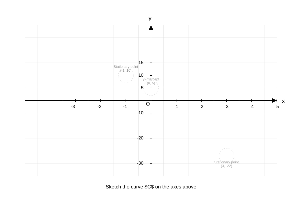 Graph for 10(c) (SEC4 Amaths)