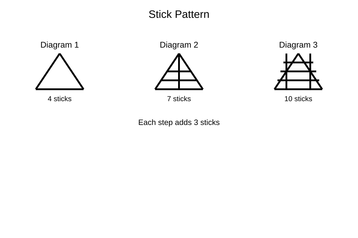 Diagram for Q14 (OLEVEL Emaths)