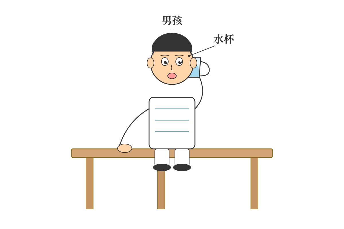 Figure for Q11 (P1 Chinese)