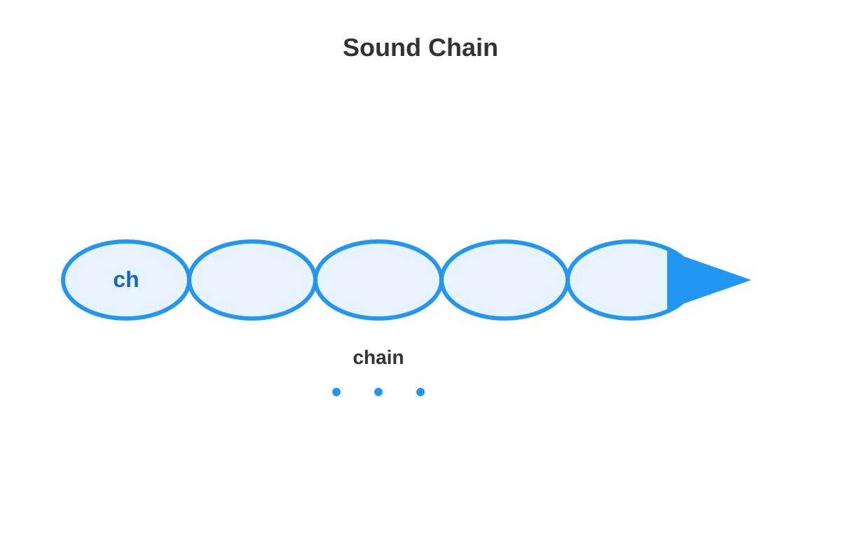 Diagram for Q10 (P1 English)