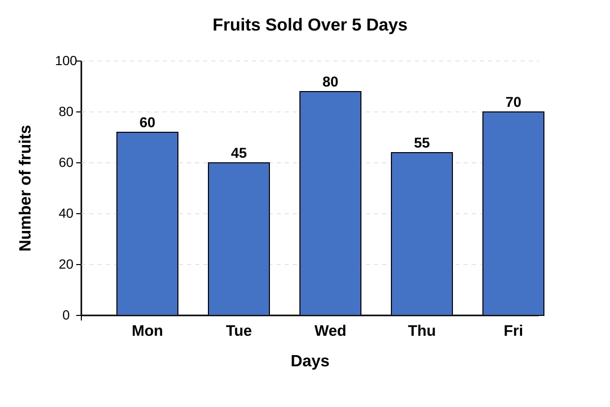 Graph for Q20 (P4 Maths)