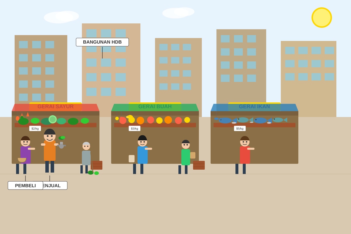 Picture for Q11 (P5 Higher Malay)