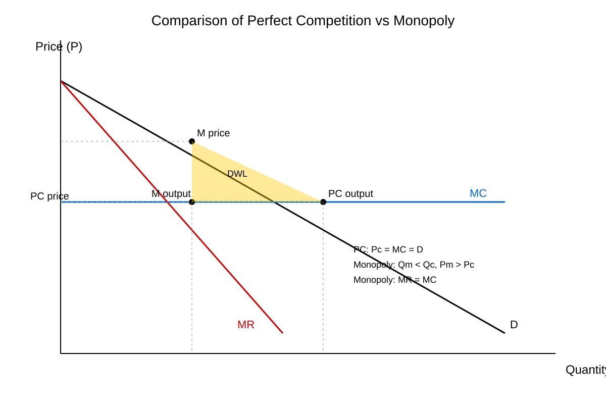Diagram for Q18 (ALEVEL Economics H2)