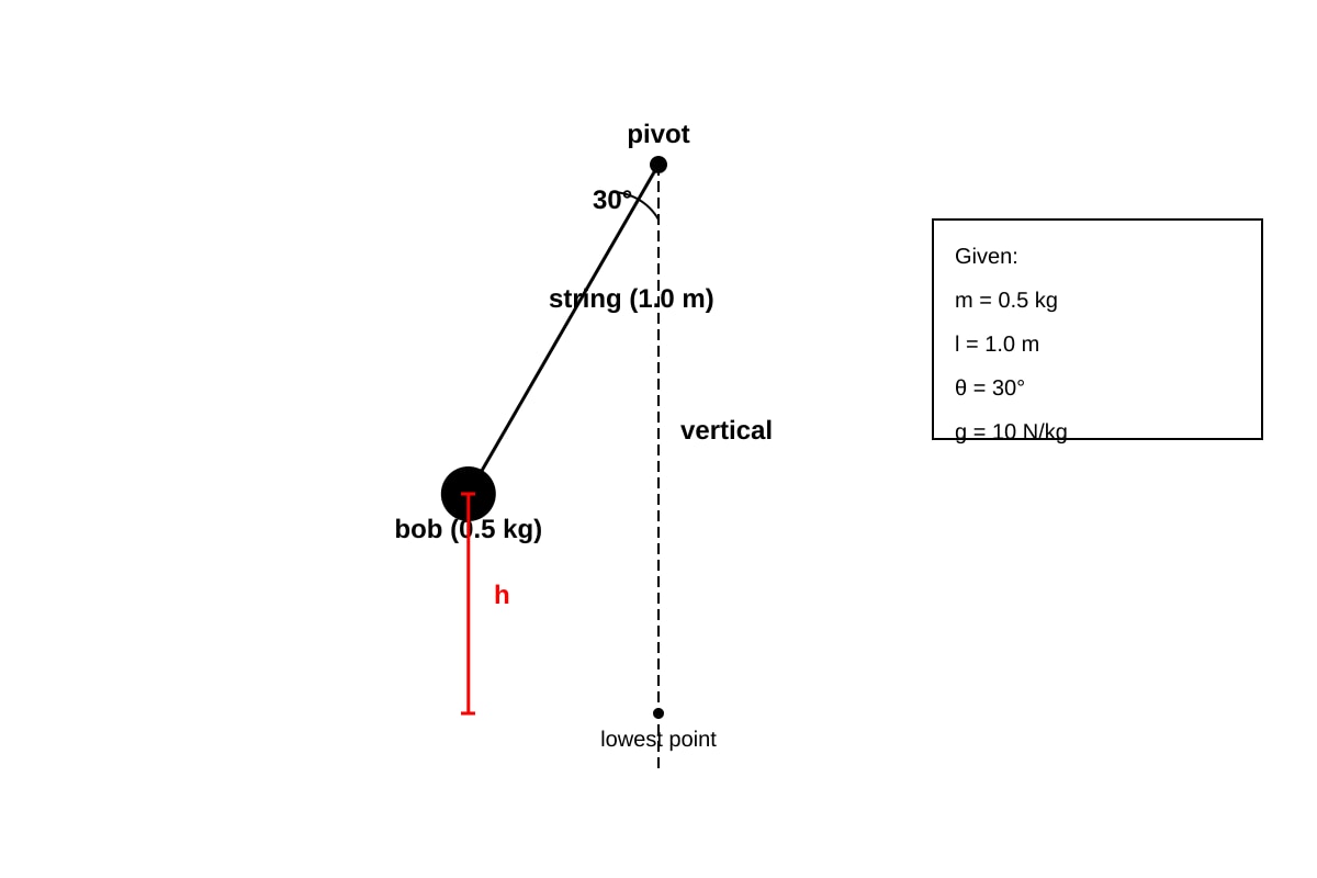 Diagram for Q16 (SEC3 Physics)