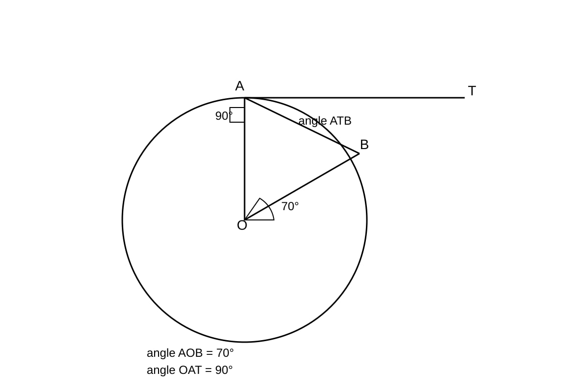 Diagram for Q19 (SEC4 Emaths)