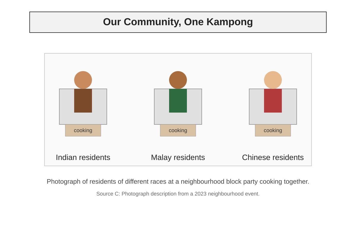 Source Image for Q3 (OLEVEL Social Studies)