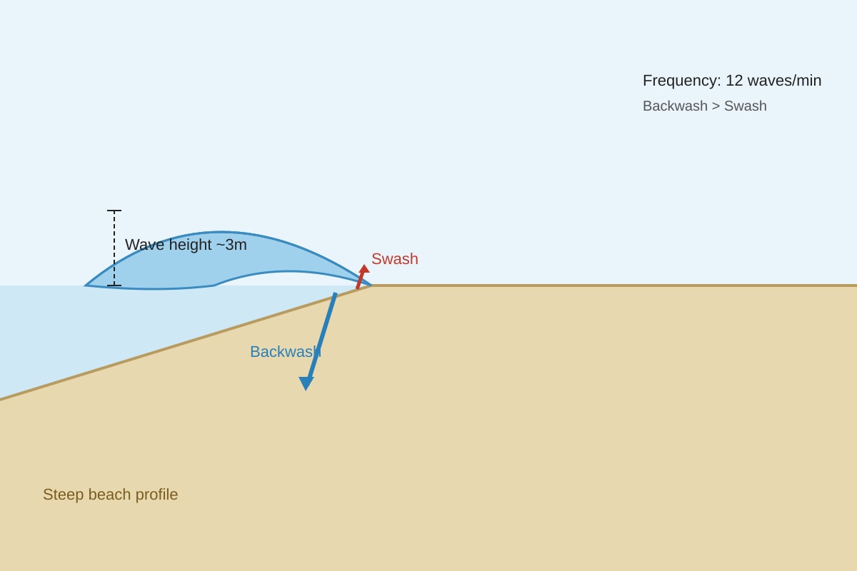 Diagram for Q10 (SEC4 Geography)