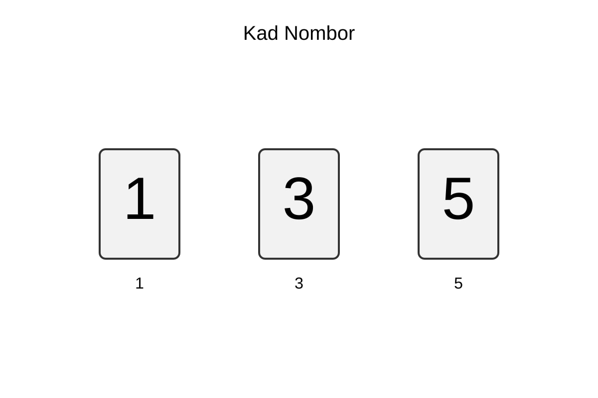 Diagram for Q5 (P1 Malay)