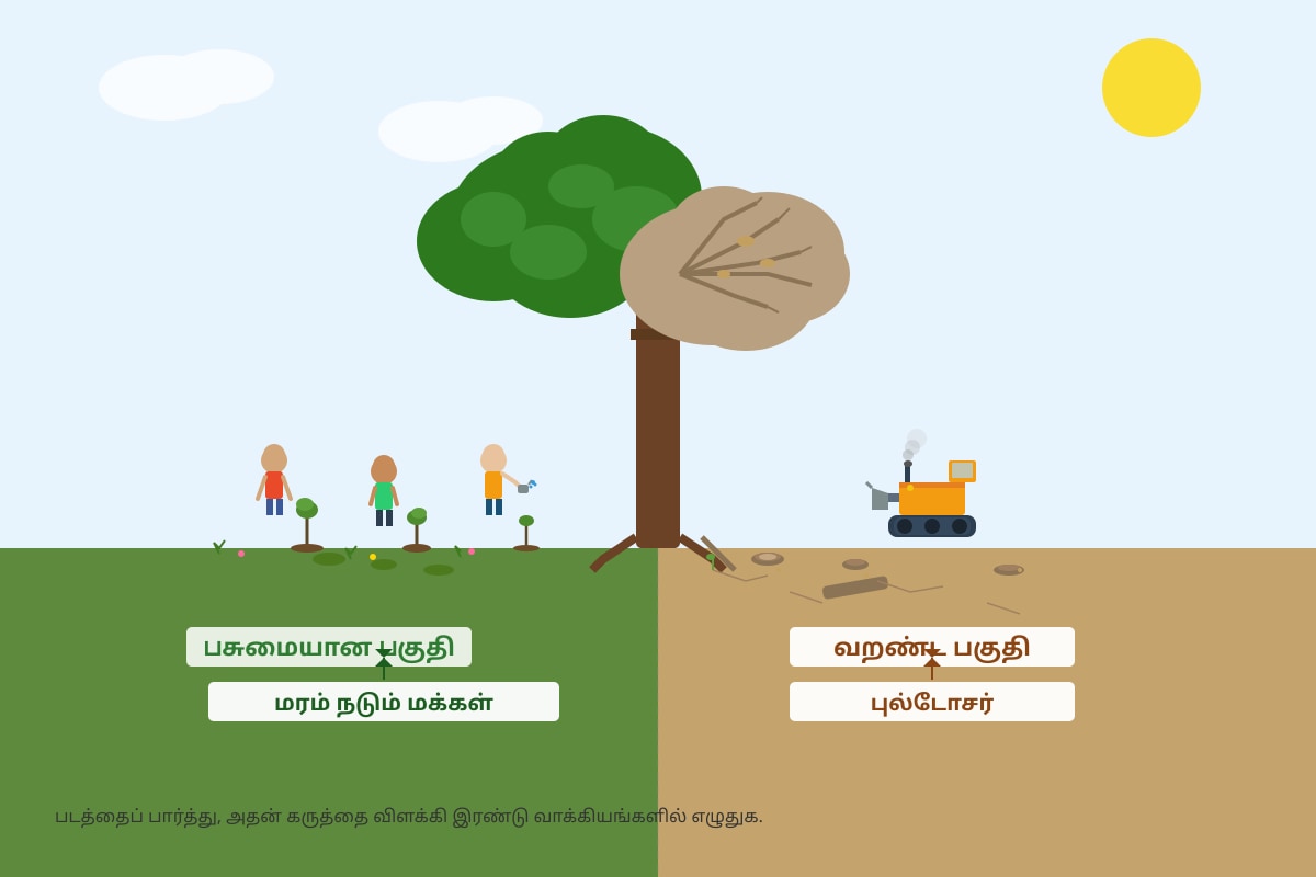 Diagram for Q20 (ALEVEL Tamil Lit H2)
