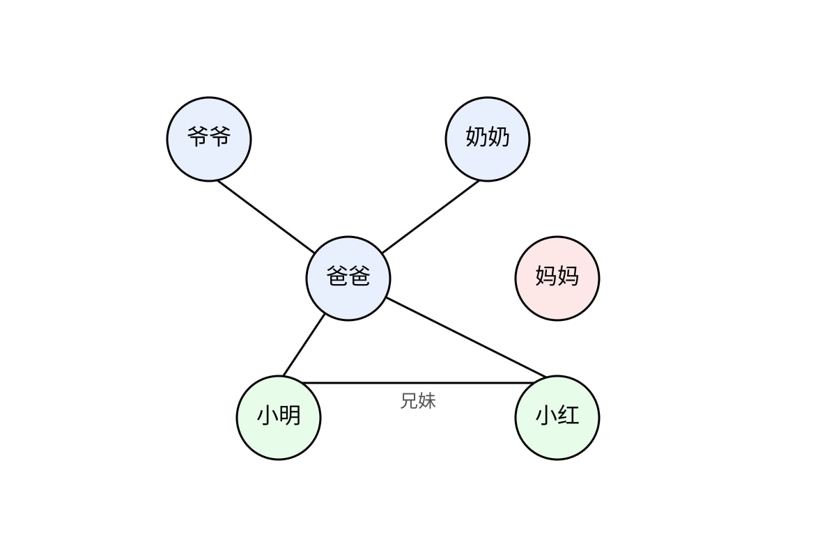 Diagram for Q19 (P6 Chinese)