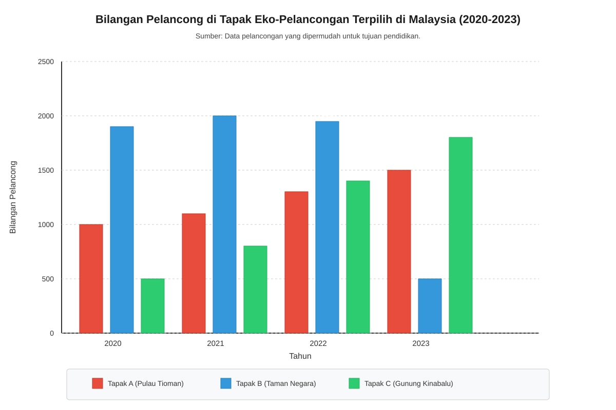 Diagram for Q16 (SEC2 Higher Malay)