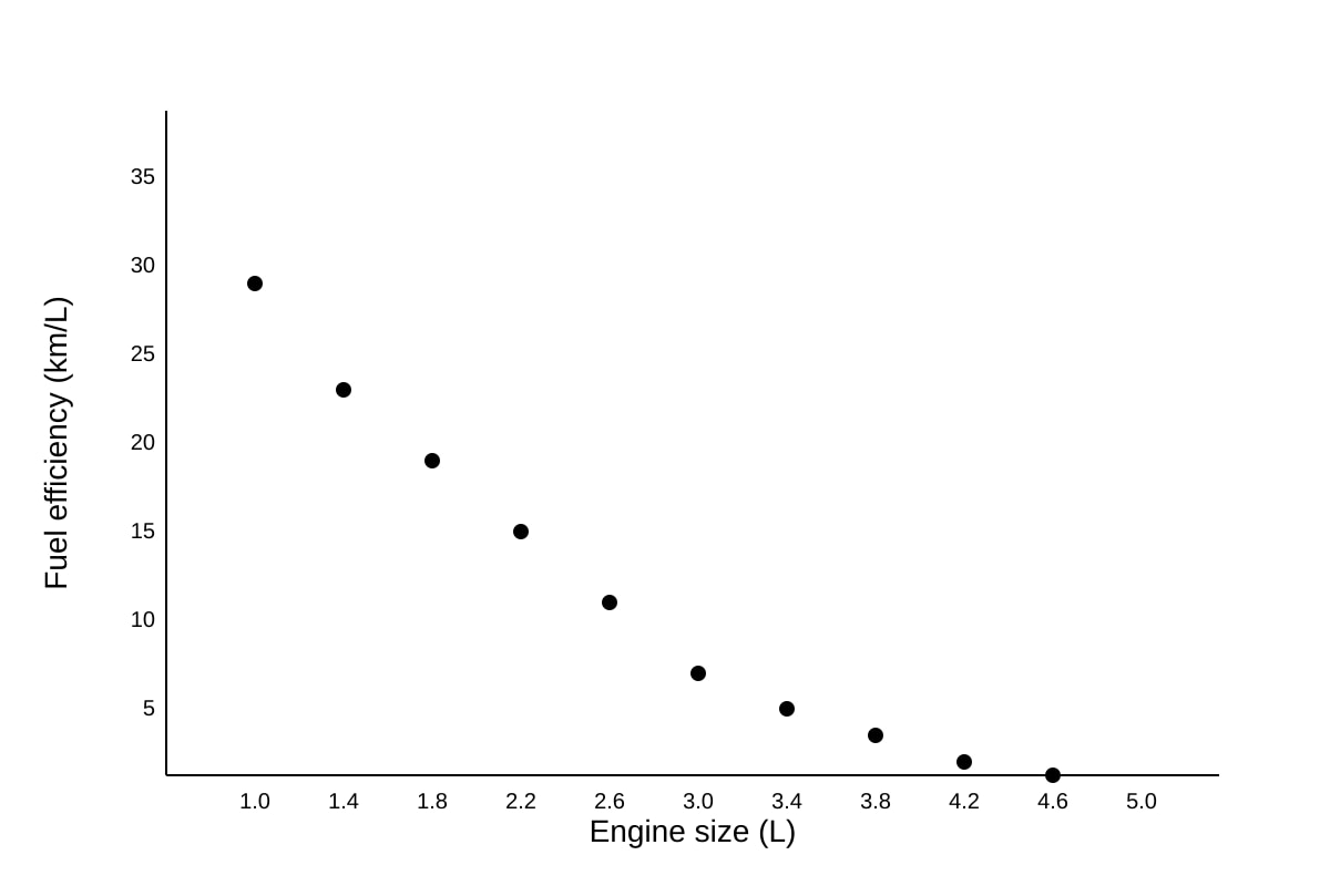 Graph for Q20 (ALEVEL Maths H1)