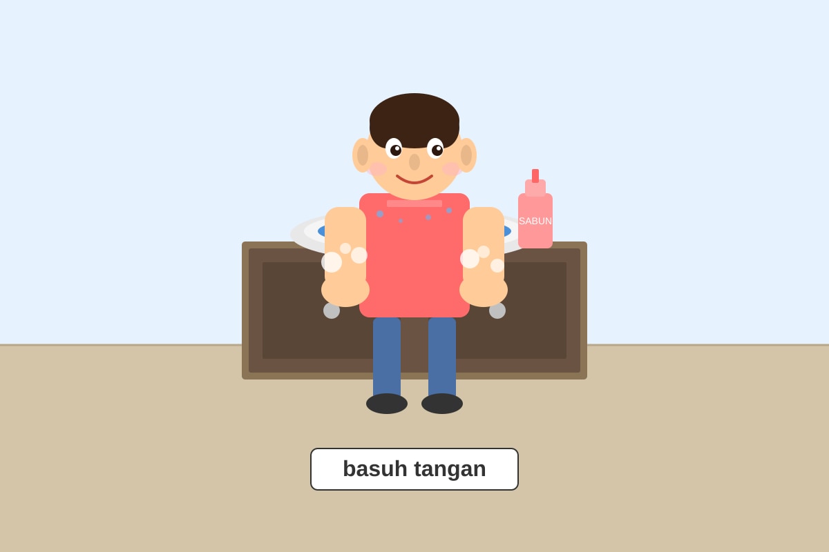 Figure for Q10 (P1 Malay)