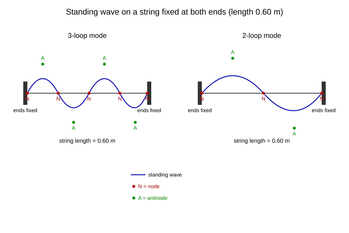 Diagram for Q17 (ALEVEL Physics H2)