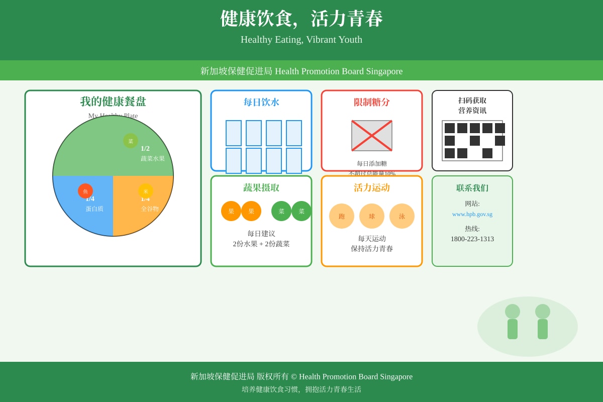 Poster for Q16-Q20 (SEC1 Chinese)