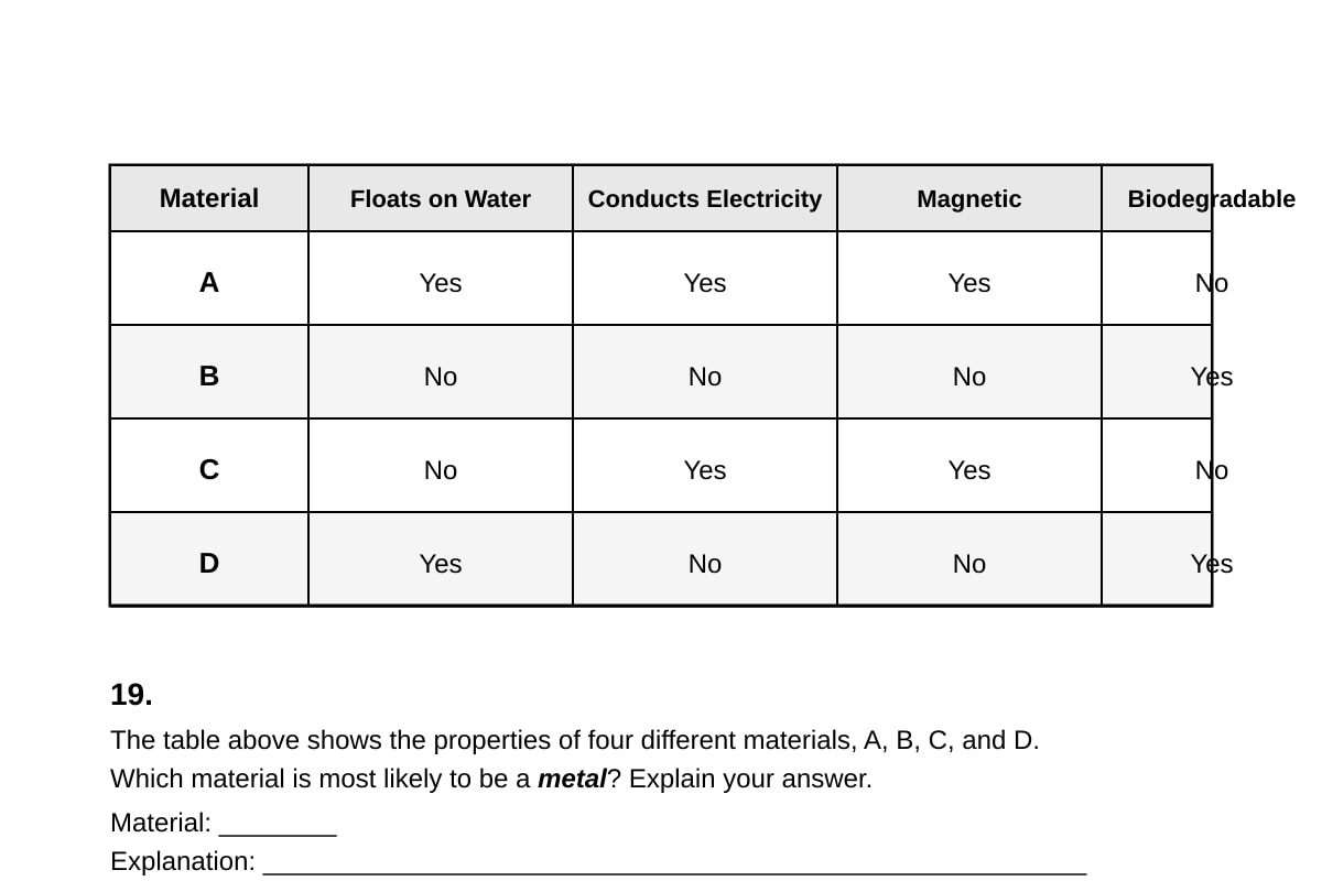 Table for Q19 (P6 Science)