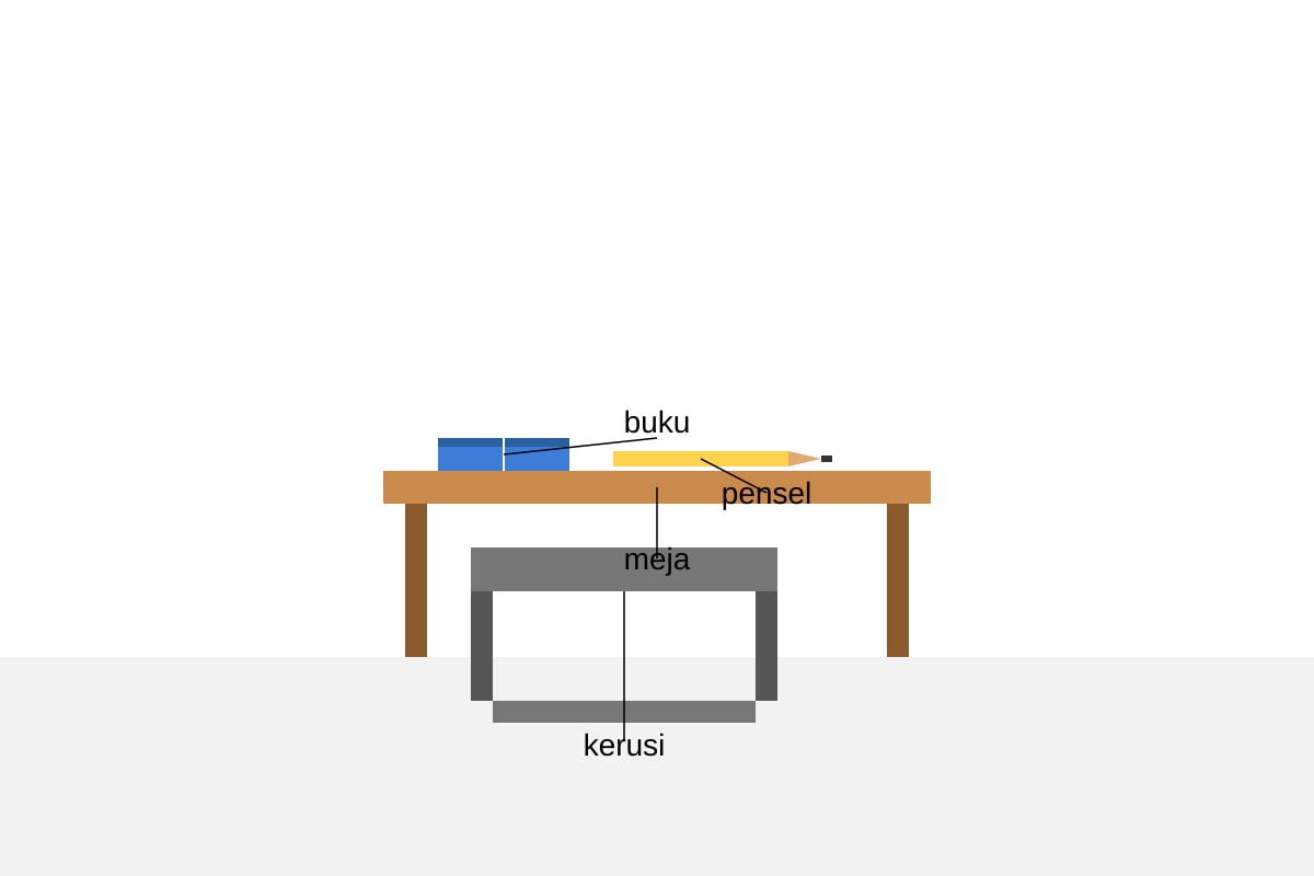 Diagram for Q17 (P1 Malay)