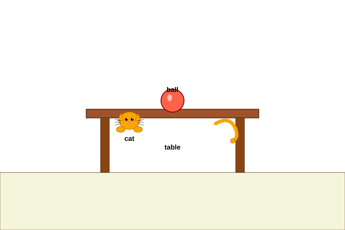 Figure for Q10 (P1 English)