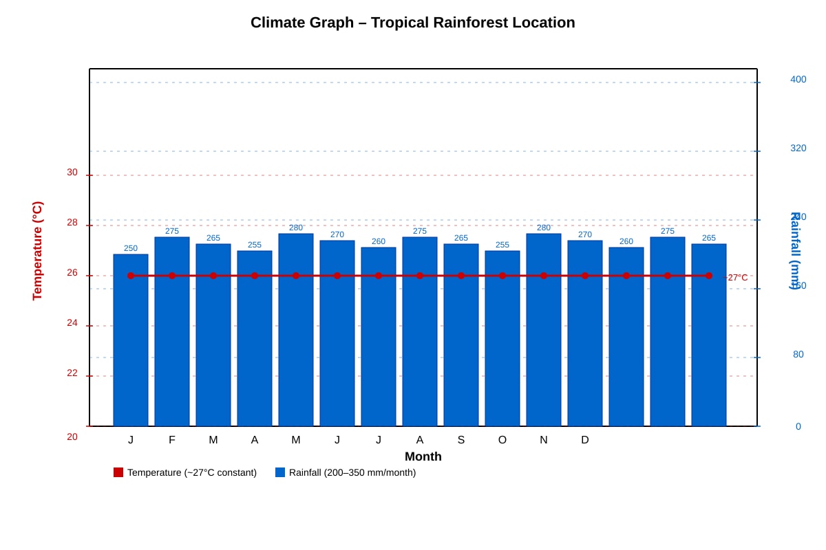 Graph for Q6 (SEC1 Geography)