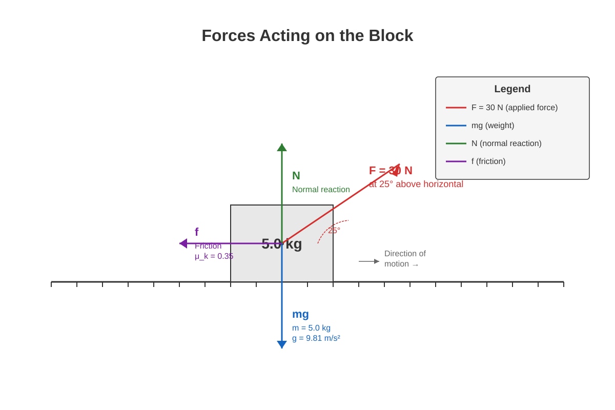 Diagram for Q11 (ALEVEL Physics H2)