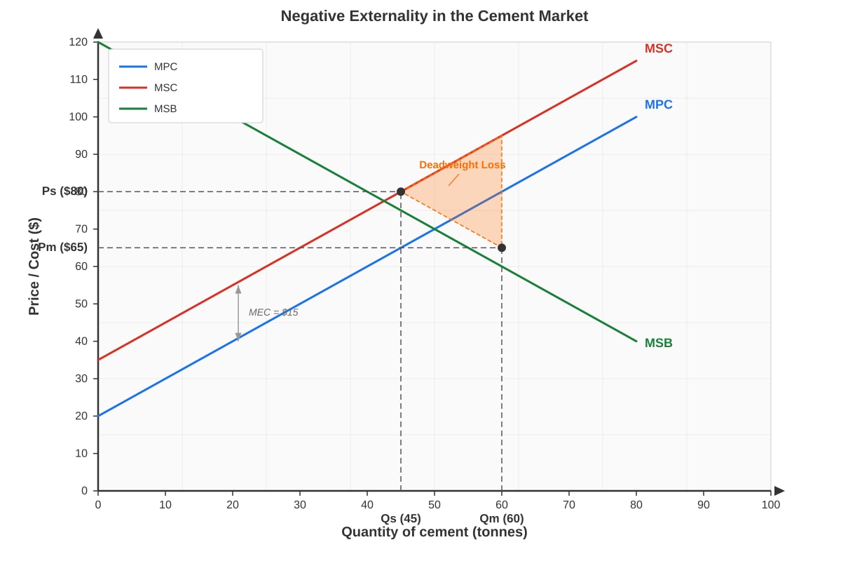 Graph for Q11 (ALEVEL Economics H2)