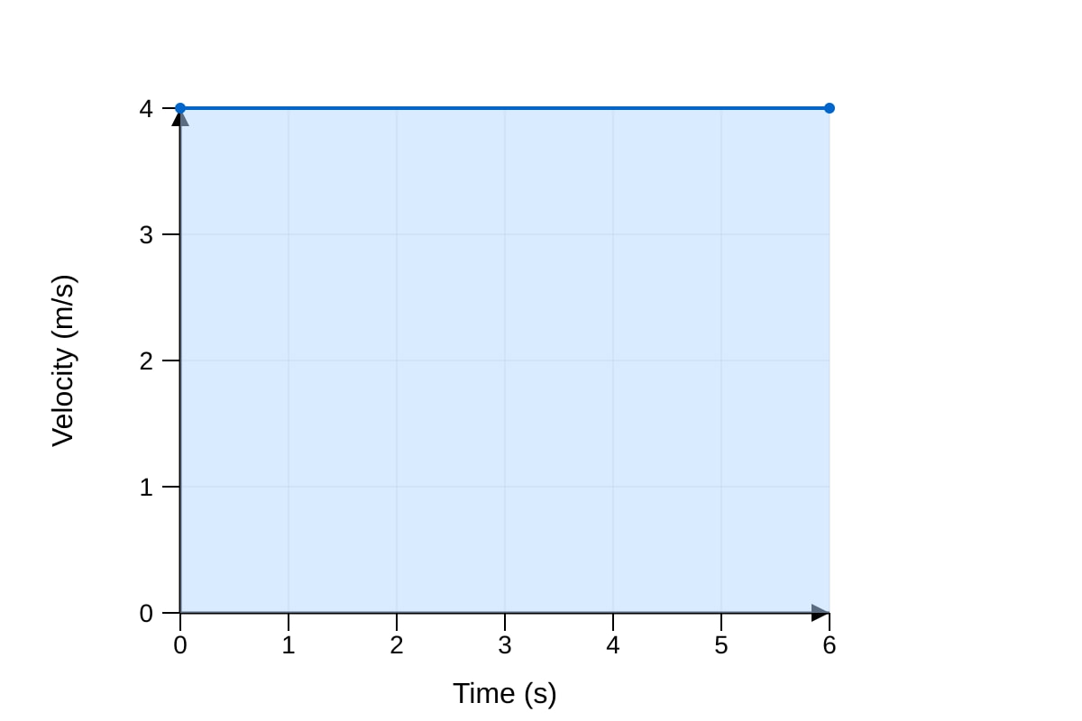 Graph for Q6 (SEC1 Maths)