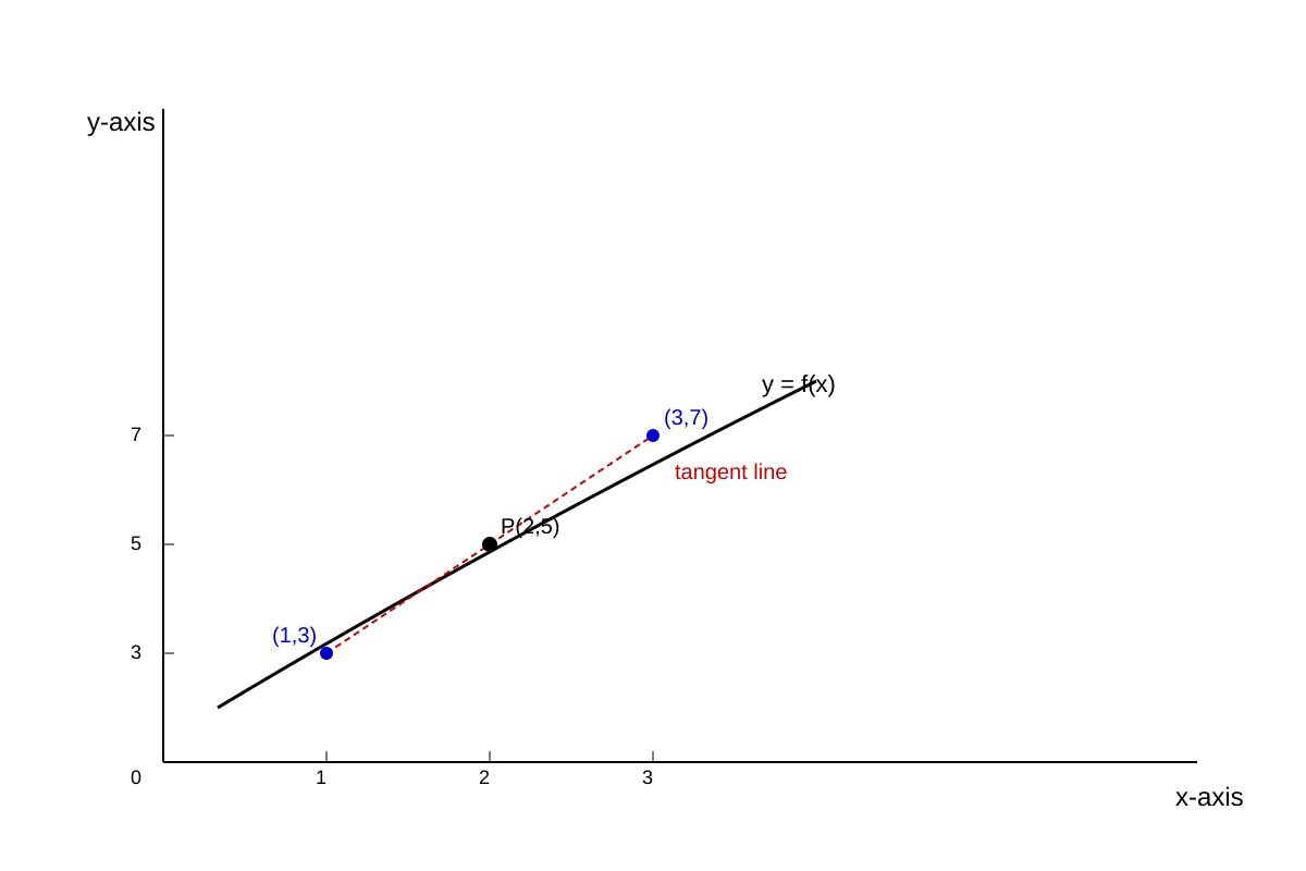 Diagram for Q4 (SEC3 Emaths)