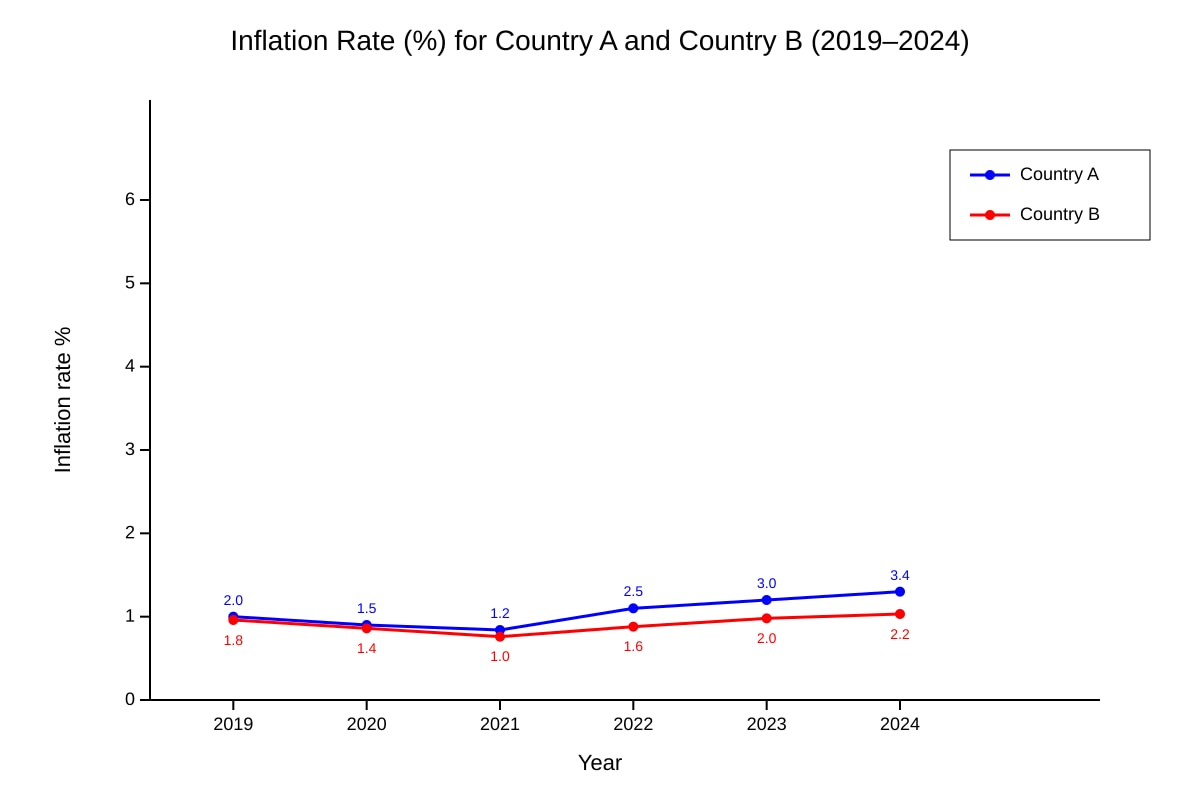Graph for Q5 (ALEVEL Economics H1)