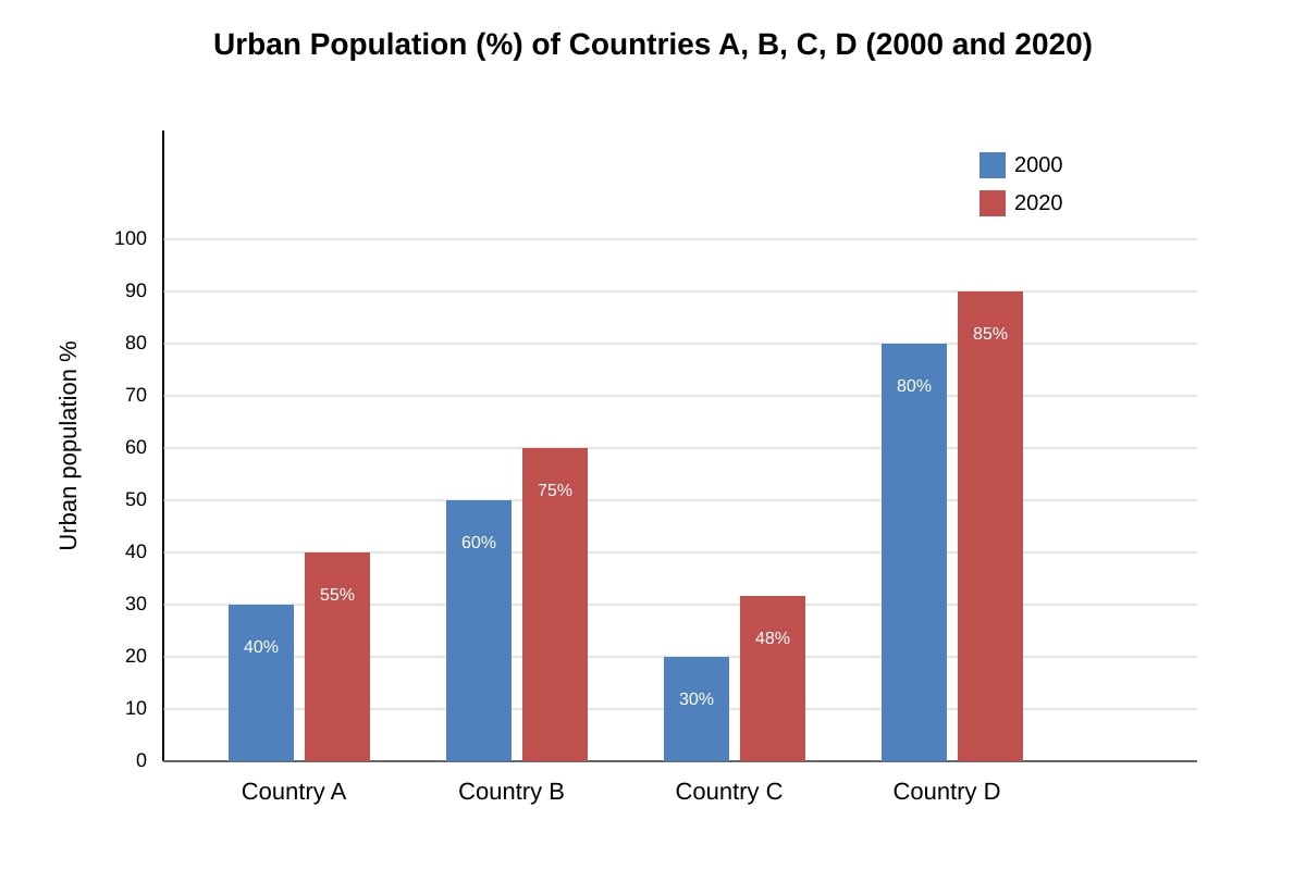 Graph for Q13 (OLEVEL Geography)
