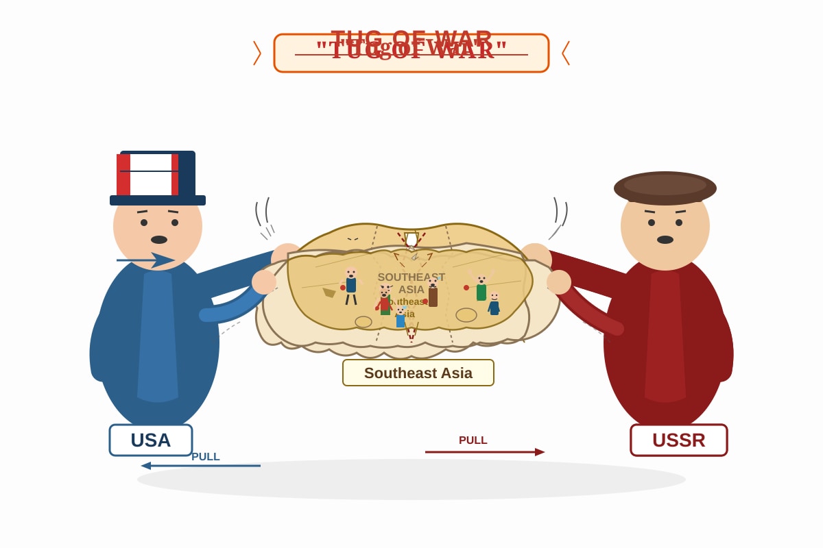 Cartoon for Q8 (SEC2 History)