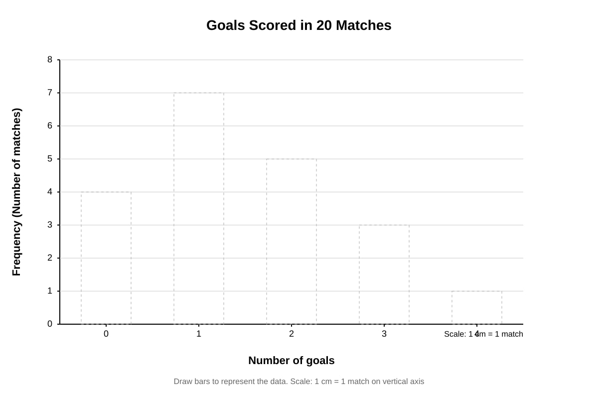 Graph for Q10 (SEC1 Maths)