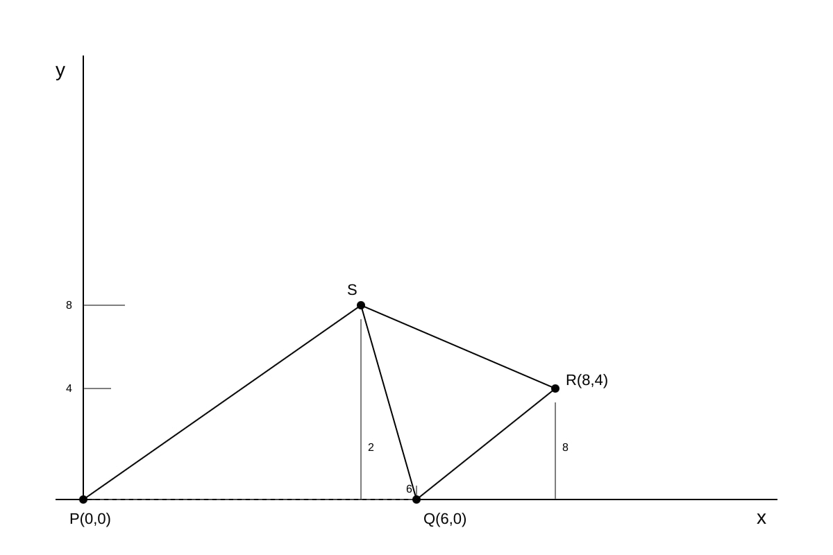 Diagram for Q17 (SEC4 Amaths)