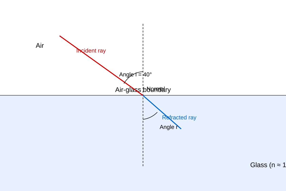 Diagram for Q12 (OLEVEL Combined Science)