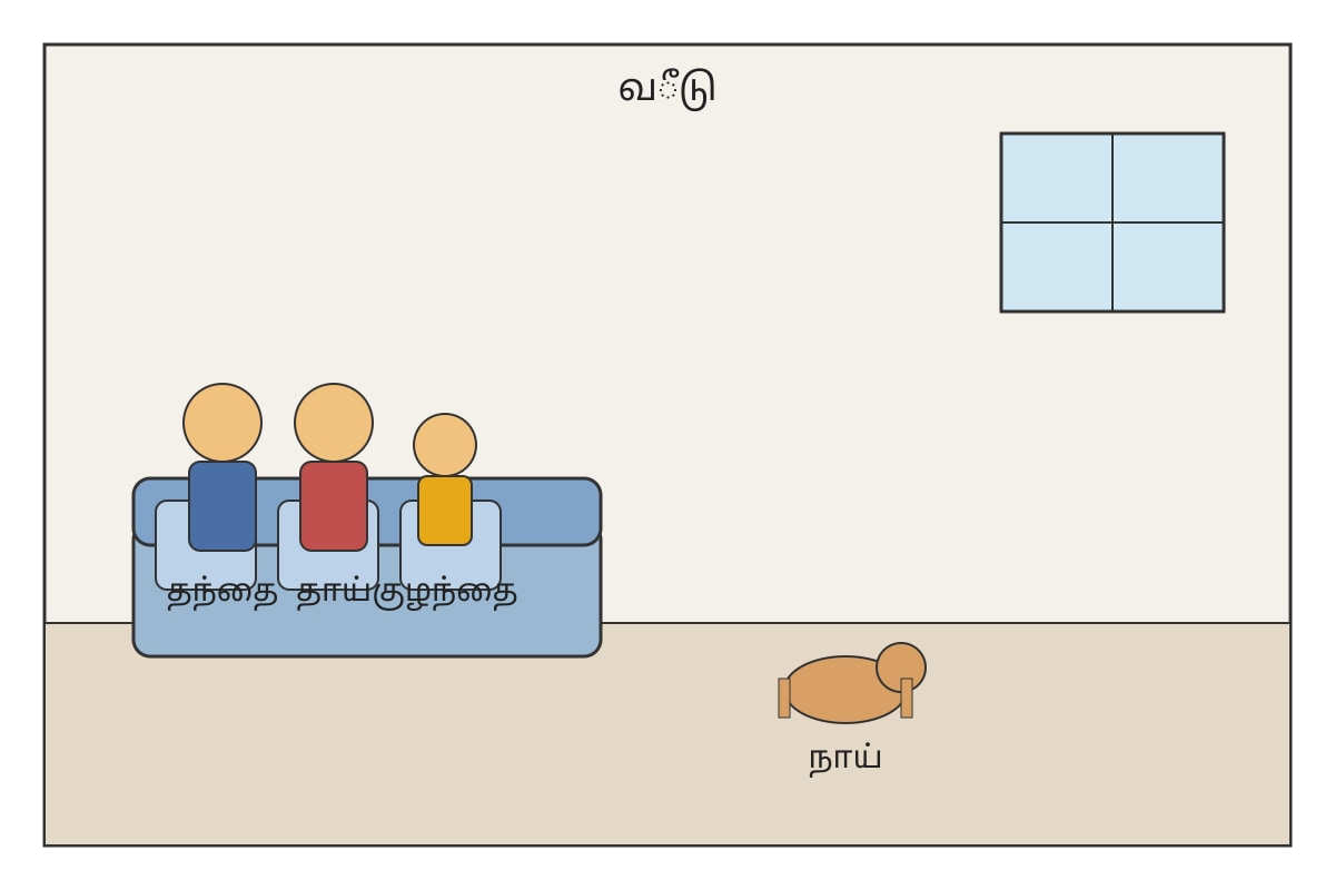 Diagram for Q11 (P4 Tamil)