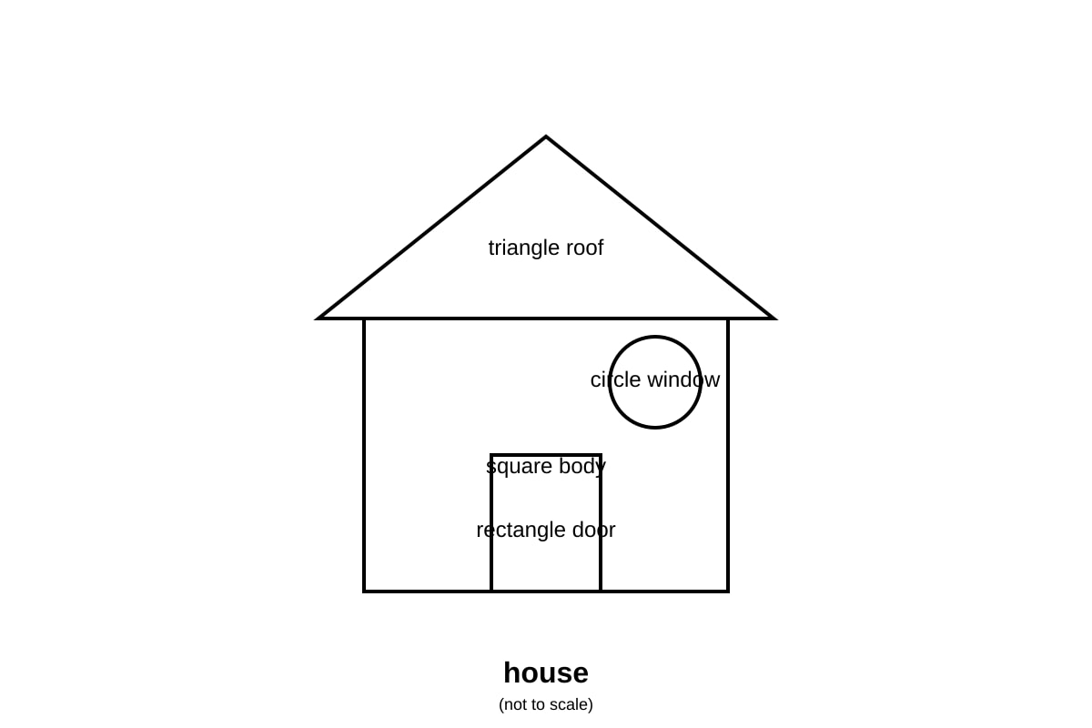 Diagram for Q17 (P1 Maths)