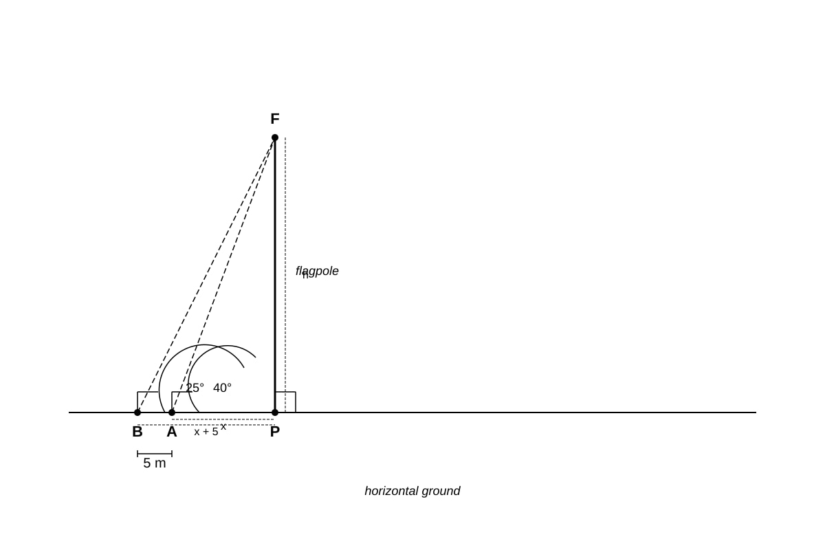 Diagram for Q20 (SEC4 Emaths)