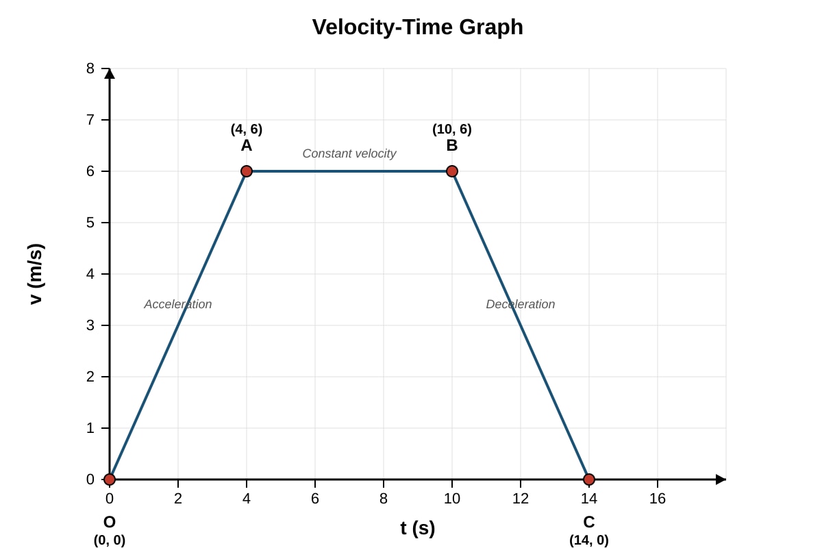 Graph for Q14 (SEC3 Amaths)