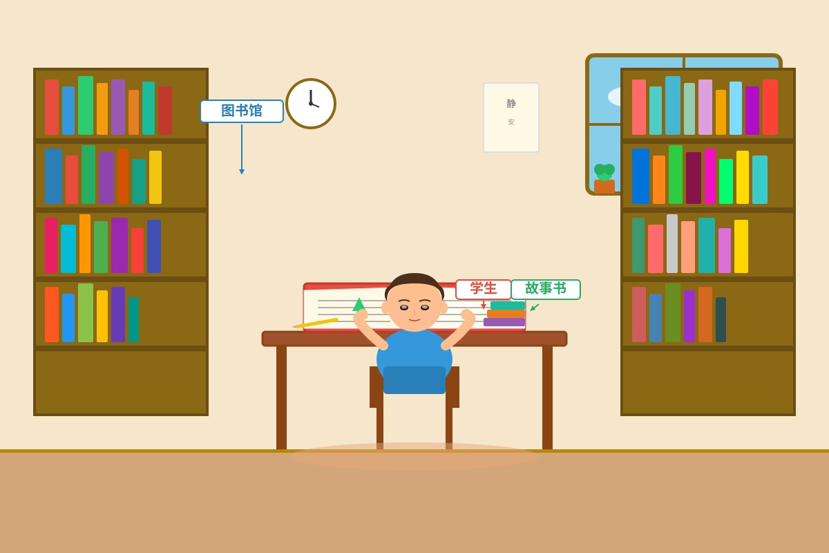 Picture for Q9 (P3 Chinese)