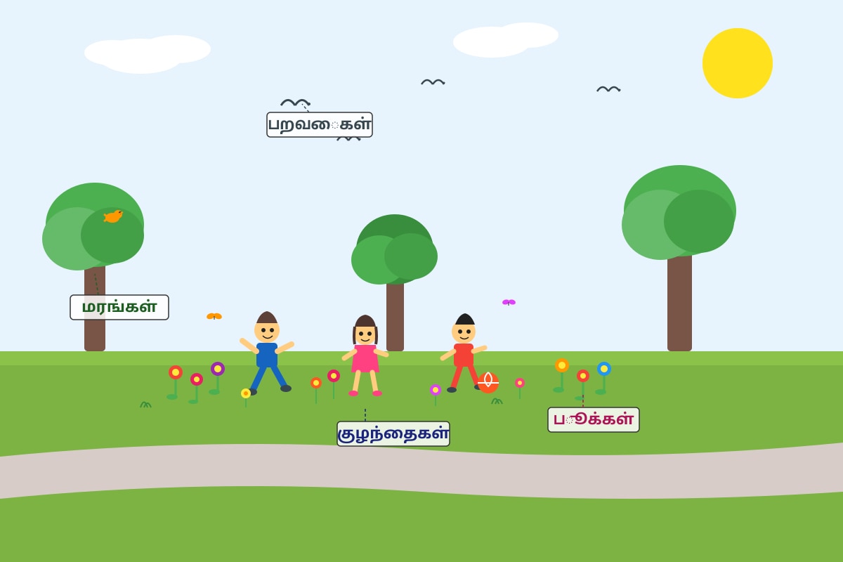 Picture for Q14 (P5 Higher Tamil)