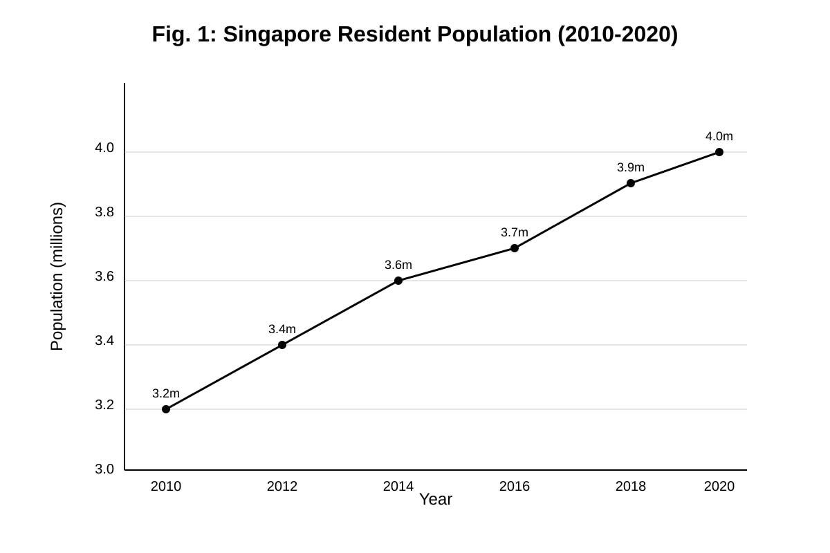 Graph for Q7 (SEC2 Geography)