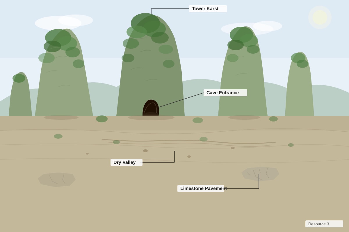 Source Image for Q6 (ALEVEL Geography H2)