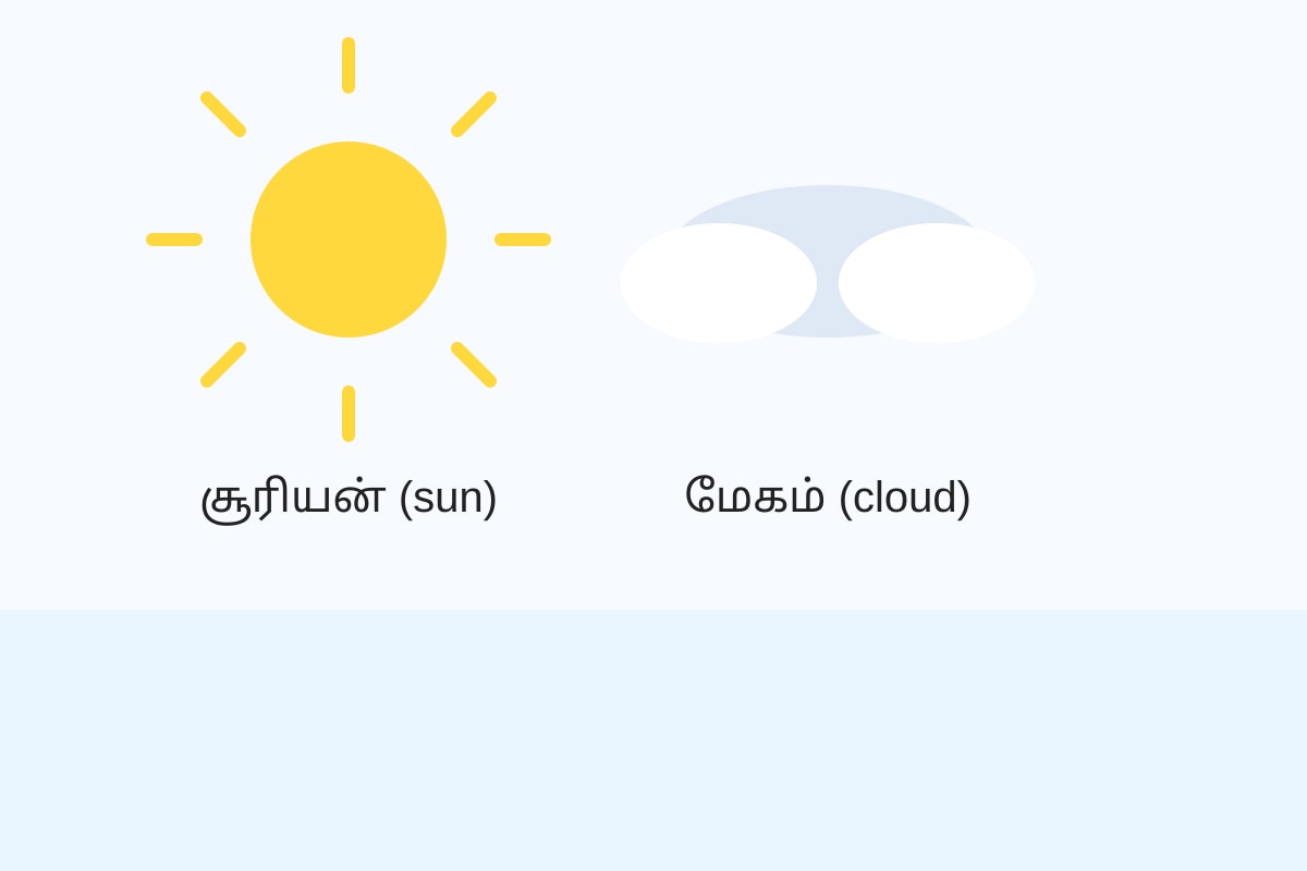 Figure for Q4 (P1 Tamil)