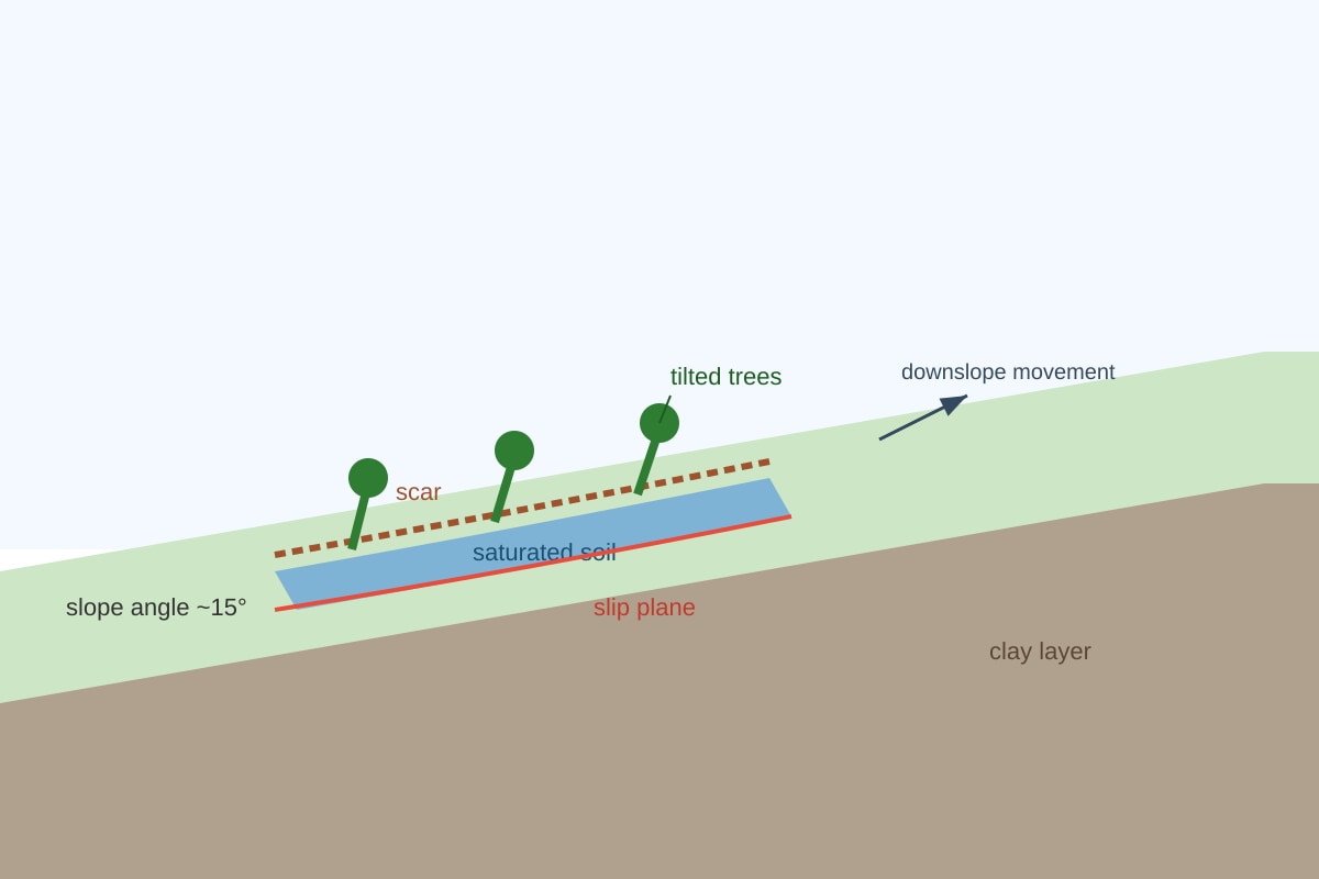 Figure for Q3 (ALEVEL Geography H2)